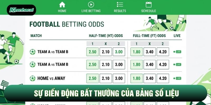 Sự biến động bất thường của bảng số liệu Sự biến động bất thường của bảng số liệu
