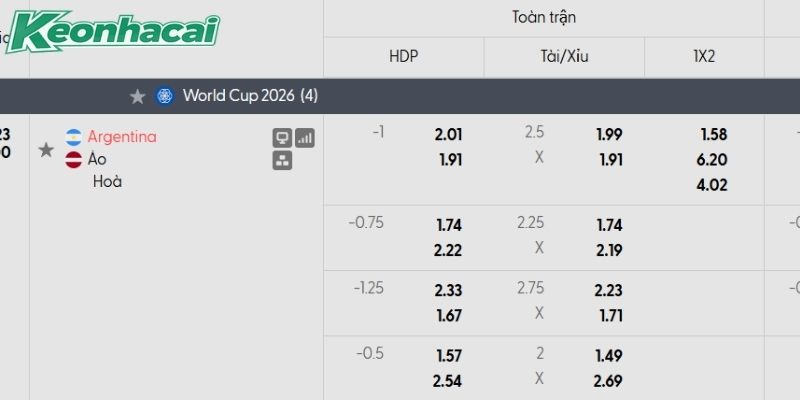 Tỷ lệ kèo Argentina vs Áo