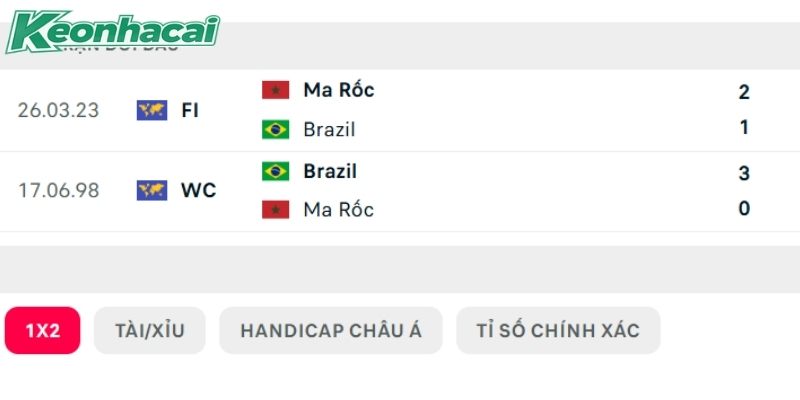Lịch sử đối đầu Brazil vs Morocco