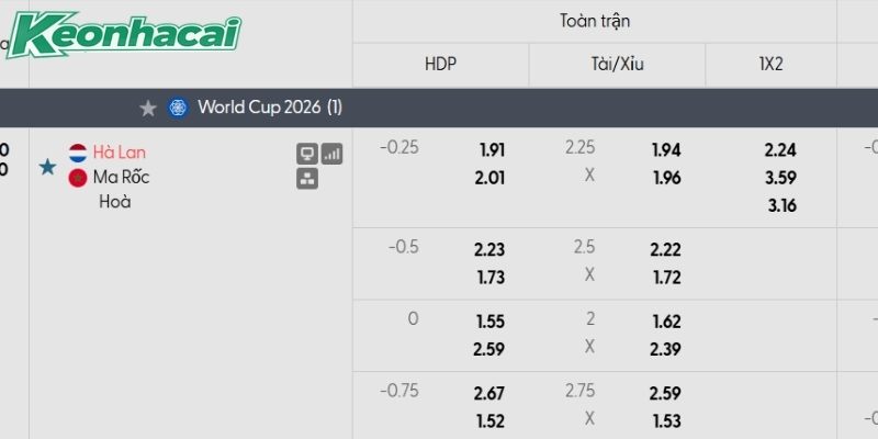Tỷ lệ kèo Hà Lan vs Morocco Tỷ lệ kèo Hà Lan vs Morocco
