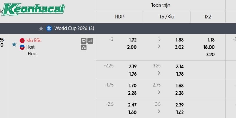 Tỷ lệ kèo Morocco vs Haiti