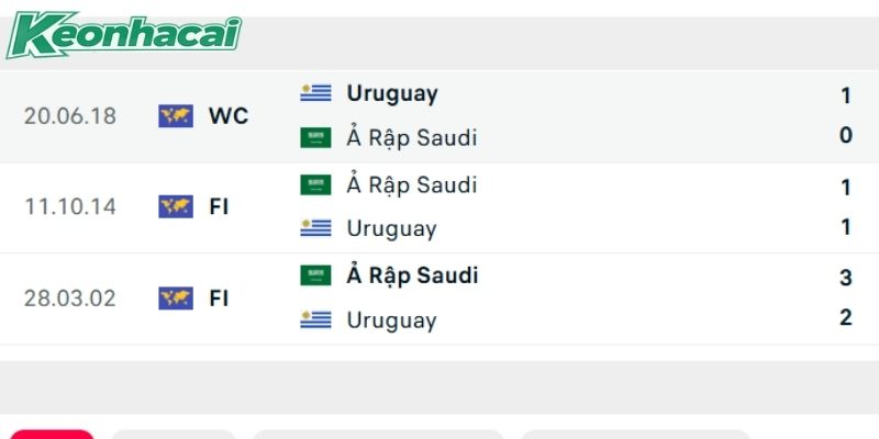 Saudi Arabia vs Uruguay có sự cân bằng về đối đầu