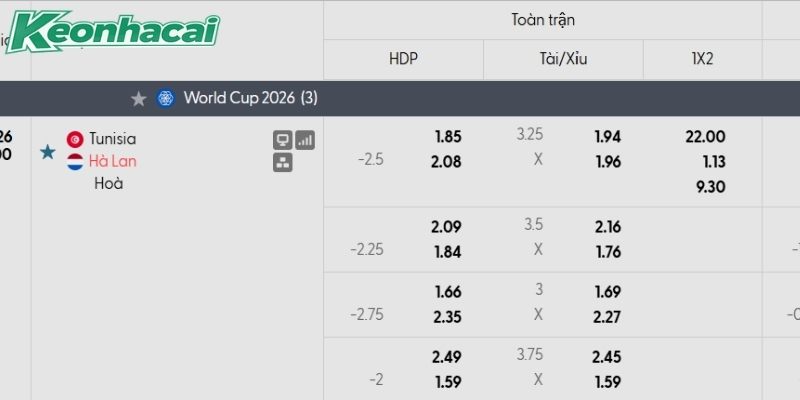 Tỷ lệ kèo Tunisia vs Hà Lan