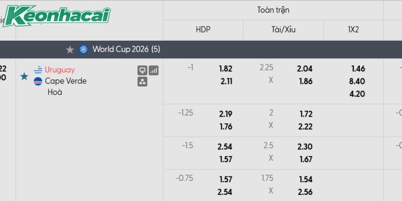 Tỷ lệ kèo Uruguay vs Cape Verde