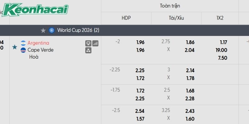 Tỷ lệ kèo Argentina vs Cape Verde