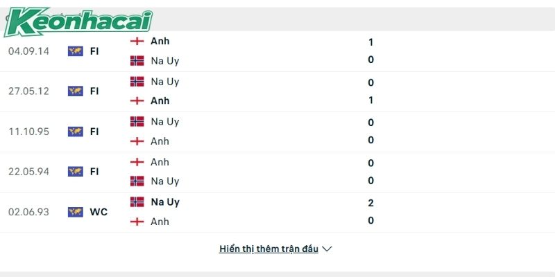 Lịch sử đối đầu ủng hộ Tam Sư Lịch sử đối đầu ủng hộ Tam Sư